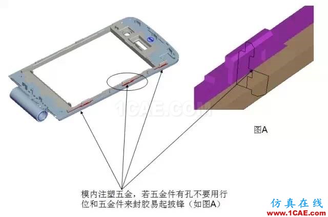 ☆☆模內(nèi)鑲件注塑知識大匯總-技術(shù)原理及設(shè)計要點機械設(shè)計資料圖片13