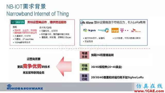 創(chuàng)新不止！一文讀懂NB-IoT原理及測(cè)試ansysem應(yīng)用技術(shù)圖片8