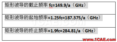 波導(dǎo)中電磁波傳輸?shù)哪Ｊ剑═E\TM\TEM）理解轉(zhuǎn)載HFSS結(jié)果圖片17