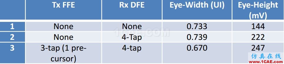 T57 DDR5設計應該怎么做？【轉發(fā)】HFSS仿真分析圖片15