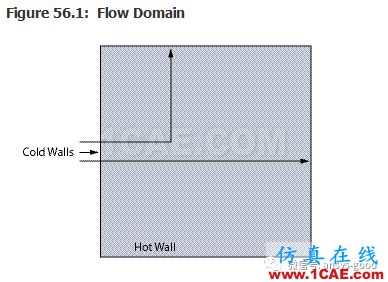 70道ANSYS Fluent驗證案例操作步驟在這里【轉發(fā)】fluent結果圖片55