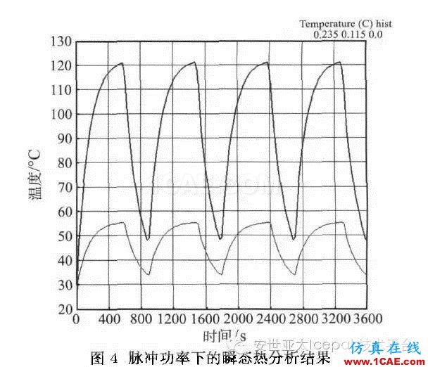 Icepak對(duì)復(fù)合相變材料進(jìn)行電子散熱模擬分析ansys分析案例圖片14