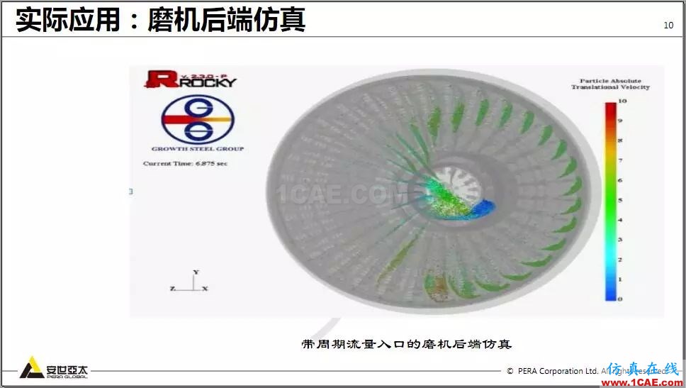 教程 | Rocky DEM與ANSYS Fluent耦合計算案例演示ansys hfss圖片10