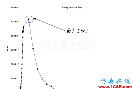 【模具·設計】如何去看模具Moldflow模流分析報告moldflow培訓的效果圖片19