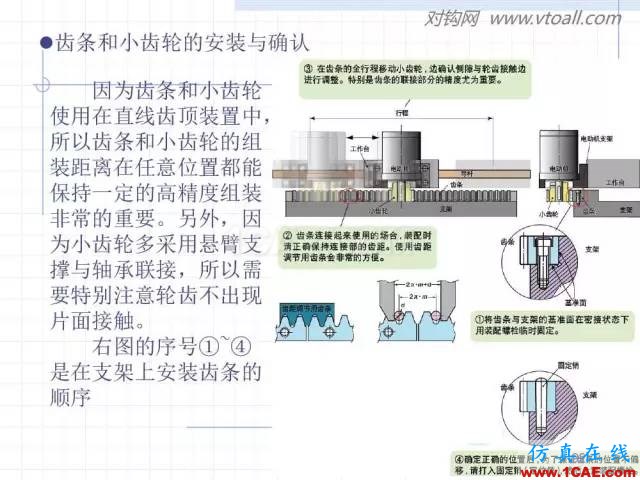 齒輪齒條的基本知識(shí)與應(yīng)用！115頁ppt值得細(xì)看！機(jī)械設(shè)計(jì)教程圖片92