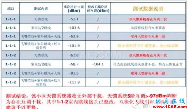 最好的天線基礎(chǔ)知識！超實用 隨時查詢(20170325)【轉(zhuǎn)】HFSS仿真分析圖片55