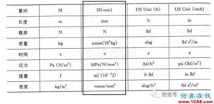 等厚旋轉(zhuǎn)圓盤的位移和應(yīng)力-ANSYS分析-算例驗(yàn)證ansys仿真分析圖片3