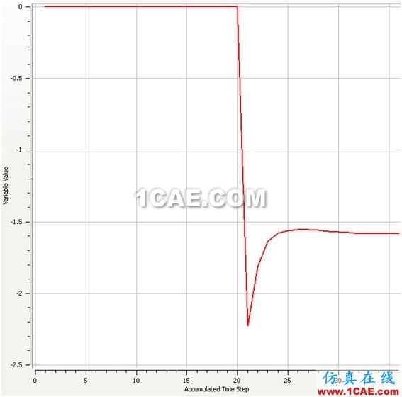 使用CFD計(jì)算物體在水中的附加質(zhì)量