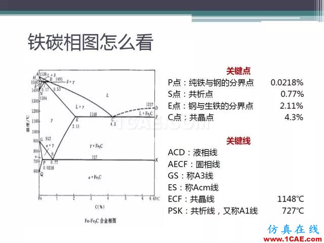 熱處理基礎知識，寫的太好了機械設計案例圖片8