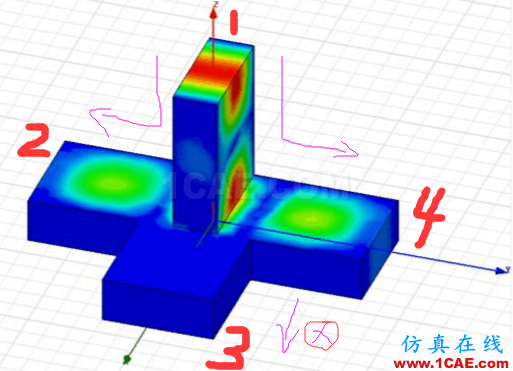 hfss之物理模型:什么是魔T?有何作用?HFSS分析案例圖片2