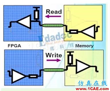 最簡單的方式來理解阻抗、反射和端接【轉(zhuǎn)發(fā)】HFSS圖片5