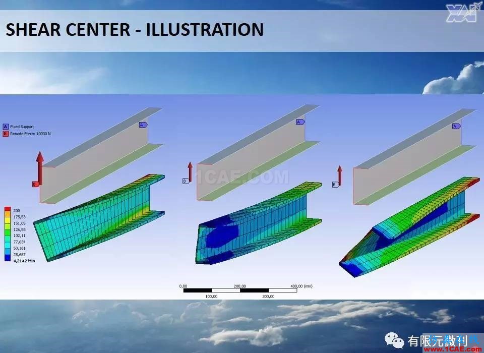 航空結構分析（結構力學）系列---10（關于剪切中心 ）ansys workbanch圖片2