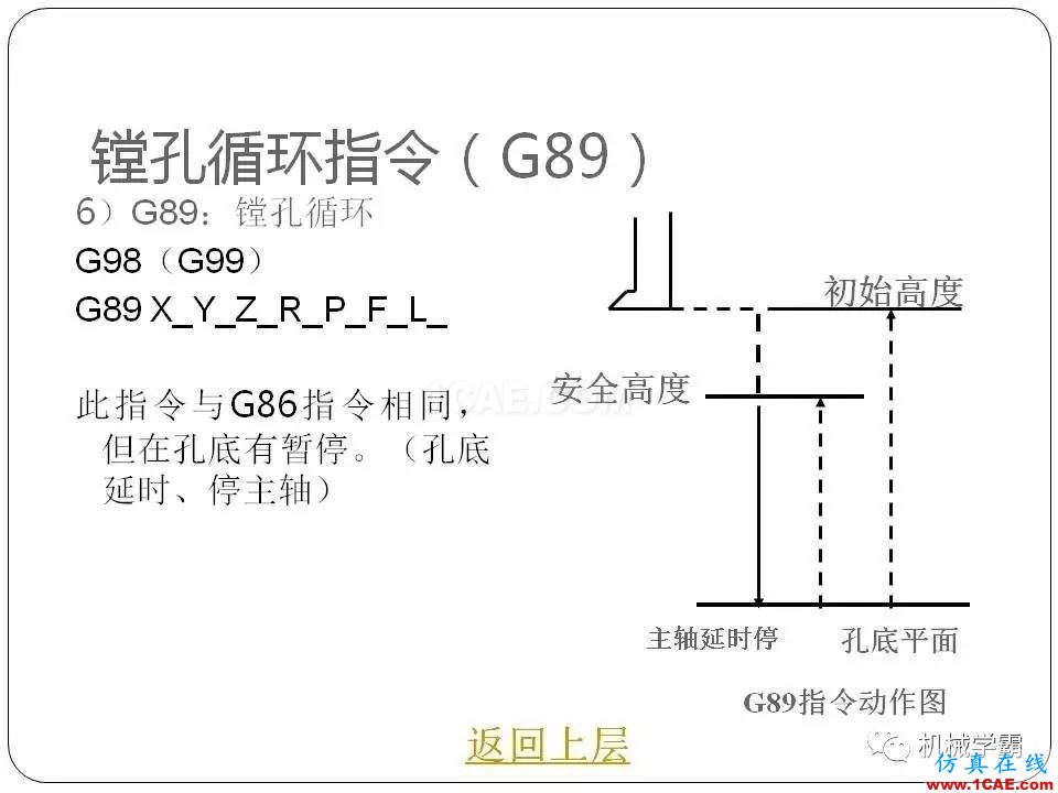 【收藏】數(shù)控銑床的程序編程PPT機(jī)械設(shè)計(jì)技術(shù)圖片112