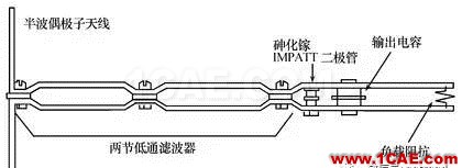 無線傳感器網絡中的整流天線技術研究進展HFSS分析圖片2