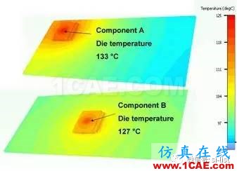 PCB板冷卻技術與IC封裝策略ansys hfss圖片4