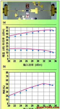 高功率GaN模型庫的器件和PA電路級驗證HFSS結(jié)果圖片15