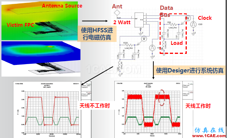 ANSYS電磁產(chǎn)品在移動(dòng)通信設(shè)備設(shè)計(jì)仿真方面的應(yīng)用（續(xù)）HFSS培訓(xùn)課程圖片9