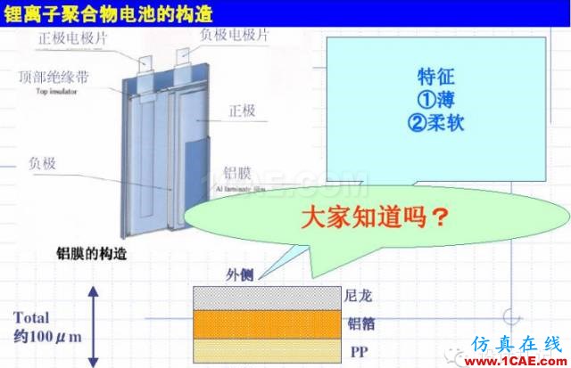 剖析電池內(nèi)部結(jié)構(gòu)和機理HFSS培訓(xùn)的效果圖片15