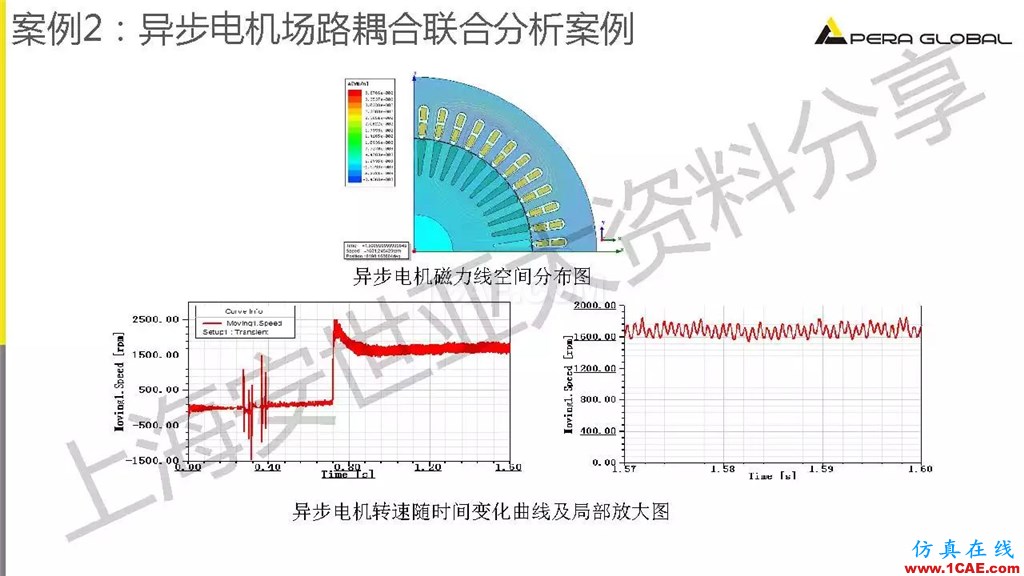 技術(shù)分享 | ANSYS電機與電控系統(tǒng)設計與分析技術(shù)Maxwell技術(shù)圖片29