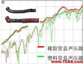 渦輪增壓發(fā)動機進氣噪聲控制詳解，值得收藏ansys結(jié)構(gòu)分析圖片48