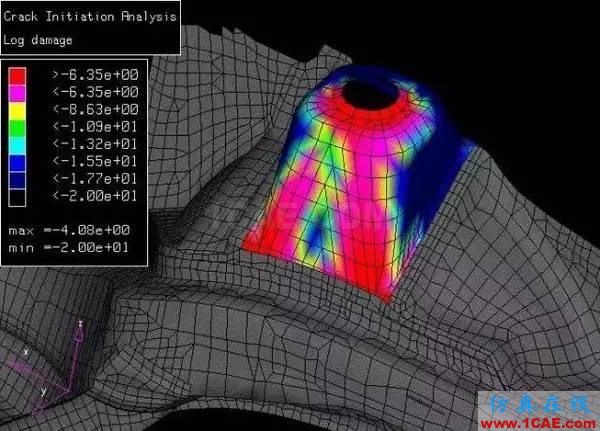 干貨 | 汽車CAE經典案例詳細分析（收藏精華版）ansys分析圖片13