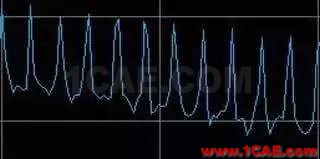 理解時(shí)域、頻域、FFT和加窗，加深對(duì)信號(hào)的認(rèn)識(shí)HFSS培訓(xùn)的效果圖片11