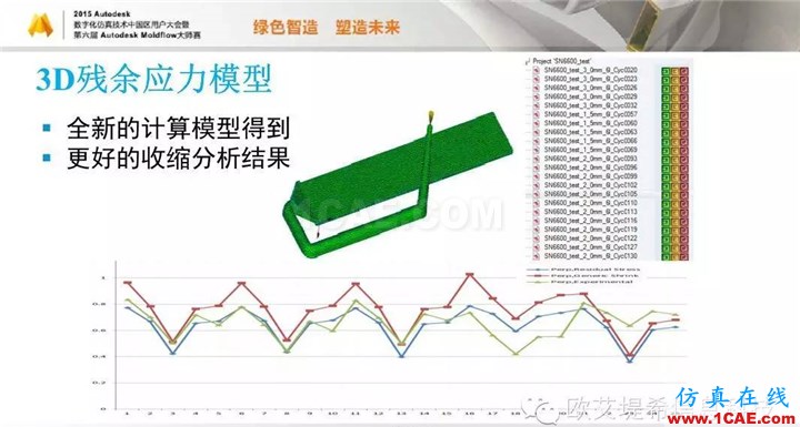 Moldflow 重大福利 快來(lái)領(lǐng)?。。?！ 高峰論壇演講PPT之五moldflow培訓(xùn)課程圖片16
