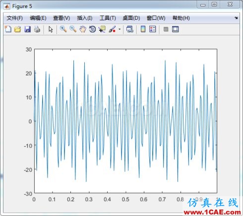 在MATLAB中使用fft函數(shù)進(jìn)行諧波分析 在MATLAB中使用fft函數(shù)進(jìn)行諧波分析
