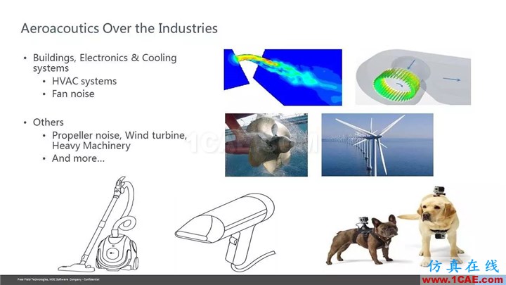 【技術(shù)貼】Actran SNGR-快速氣動聲學(xué)計算模塊介紹Actran應(yīng)用技術(shù)圖片7