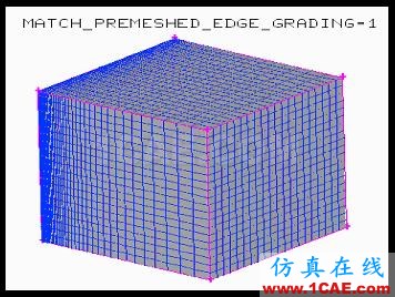 [轉載]你不知道的咪咪——gambit中的default參數(shù)