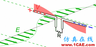 天線基本原理，回家親手制作一個WiFi天線，手機(jī)上網(wǎng)超爽HFSS分析圖片2