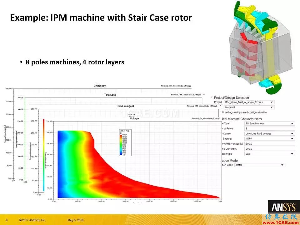 ANSYS 19.0 | Maxwell 新功能亮點(diǎn)Maxwell學(xué)習(xí)資料圖片8