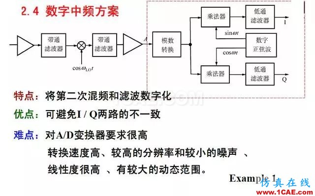 射頻電路:發(fā)送、接收機(jī)結(jié)構(gòu)解析HFSS結(jié)果圖片20