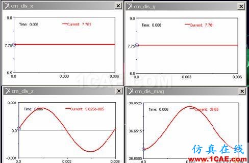 泵軸組件的動(dòng)力學(xué)分析 - 林子 - 林子清風(fēng) CAE/CFD工作室 泵軸組件的動(dòng)力學(xué)分析 - 林子 - 林子清風(fēng) CAE/CFD工作室