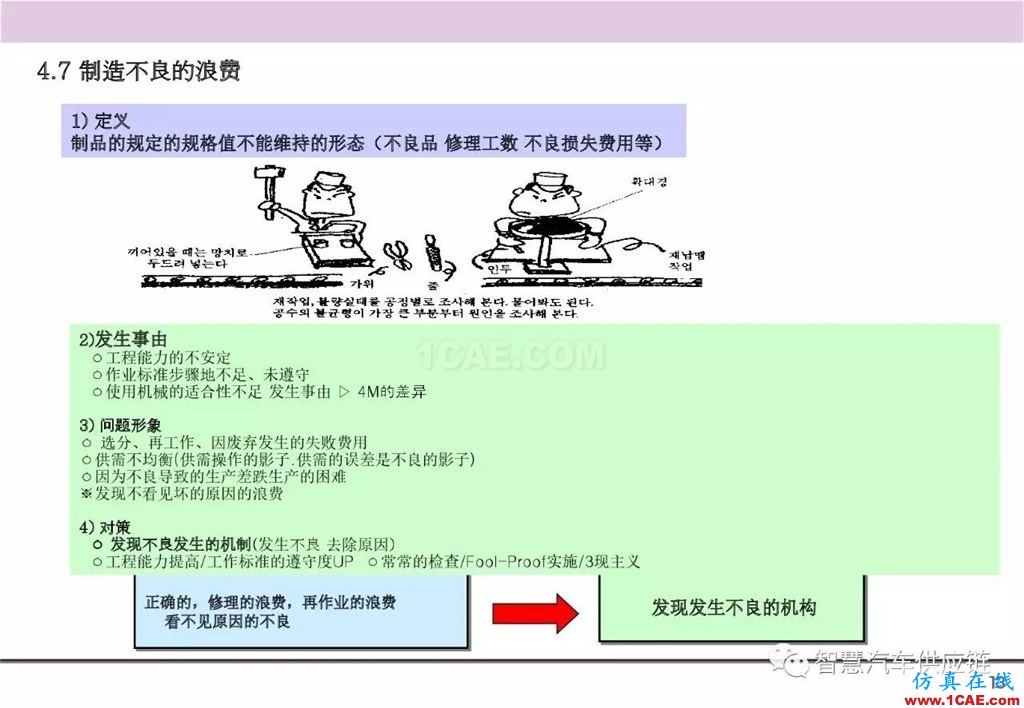 【生產(chǎn)管理】經(jīng)典培訓(xùn)PPT——生產(chǎn)的浪費及去除機(jī)械設(shè)計案例圖片14