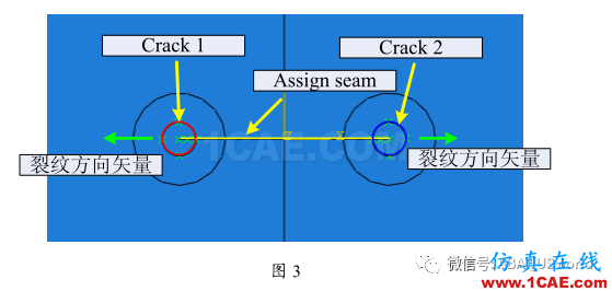 如何使用 ABAQUS 計(jì)算應(yīng)力強(qiáng)度因子abaqus有限元圖片7