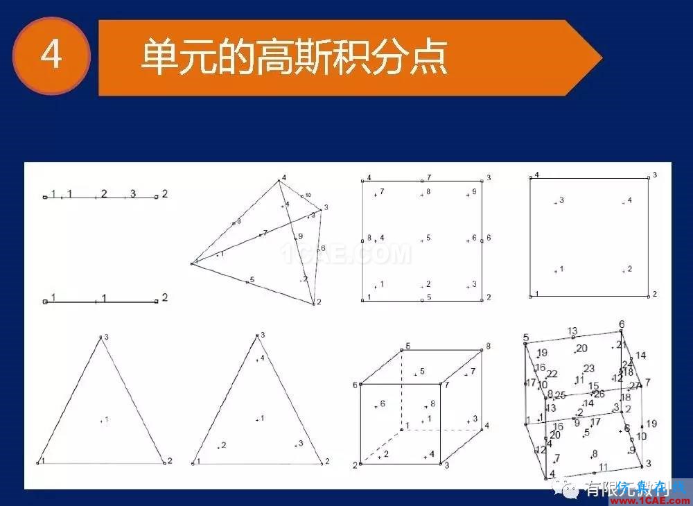 【有限元培訓(xùn)一】CAE驅(qū)動(dòng)流程及主要軟件介紹ansys圖片12