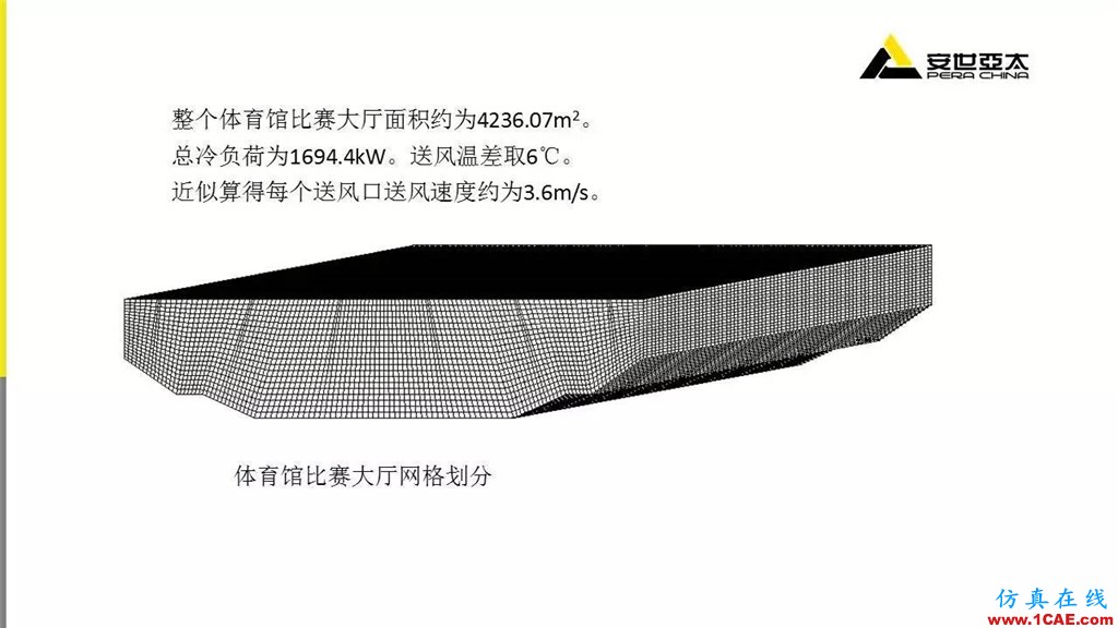 分享 | ANSYS CFD在暖通行業(yè)的應(yīng)用cfd學(xué)習(xí)資料圖片12