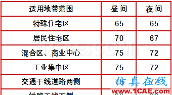 地鐵減振降噪技術講座：地鐵軌道減振設計ansys結果圖片2