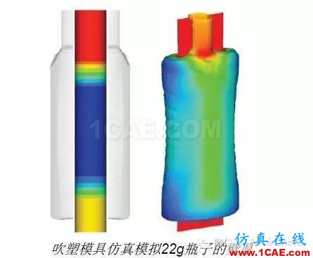 HyperWorks優(yōu)化技術(shù)融入包裝設(shè)計(jì)流程，幫助聯(lián)合利華削減成本、加速研發(fā)hypermesh應(yīng)用技術(shù)圖片2