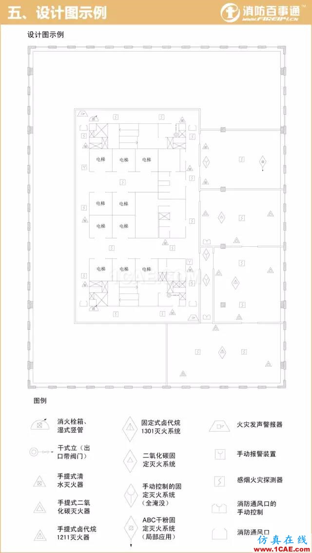 消防圖例大全 看圖紙不求人！【轉(zhuǎn)發(fā)】AutoCAD仿真分析圖片5