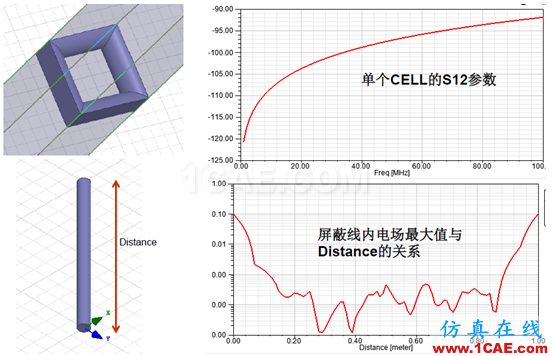 ANSYS 通信電纜設(shè)計(jì)解決方案HFSS分析圖片8