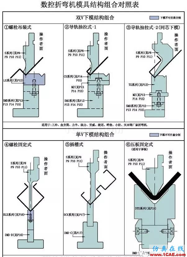 數(shù)控折彎機(jī)模具結(jié)構(gòu)組合展示solidworks仿真分析圖片2