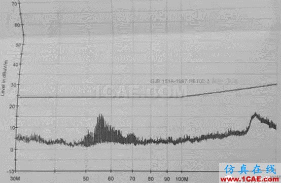 【原創(chuàng)】汽車電子設備輻射EMC案例分享HFSS分析案例圖片13