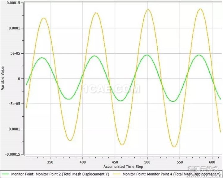 【技術(shù)】ANSYS FLUENT動(dòng)網(wǎng)格，呈現(xiàn)精彩動(dòng)態(tài)過程fluent培訓(xùn)課程圖片12