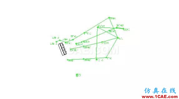 AutoCAD和可編程計算器的工程測量應(yīng)用AutoCAD應(yīng)用技術(shù)圖片3