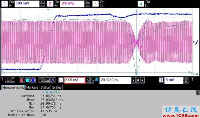 如何使用示波器進行射頻信號測試(深度好文)HFSS培訓的效果圖片10