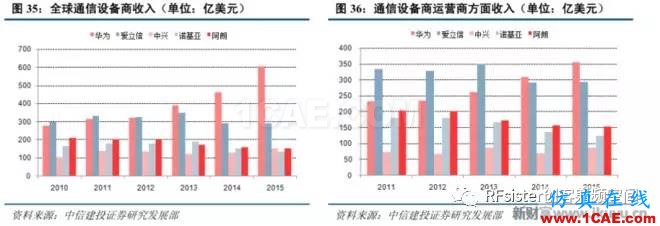?再不了解就OUT了！讀懂5G要了解這些：大規(guī)模天線...ansysem應(yīng)用技術(shù)圖片39
