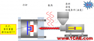 模腔傳感器技術(shù)應(yīng)用(第一部分)moldflow培訓課程圖片9