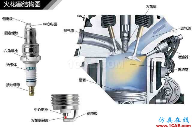 史上最全超高清汽車機械構(gòu)造精美圖解，你絕對未曾見過！機械設(shè)計教程圖片73